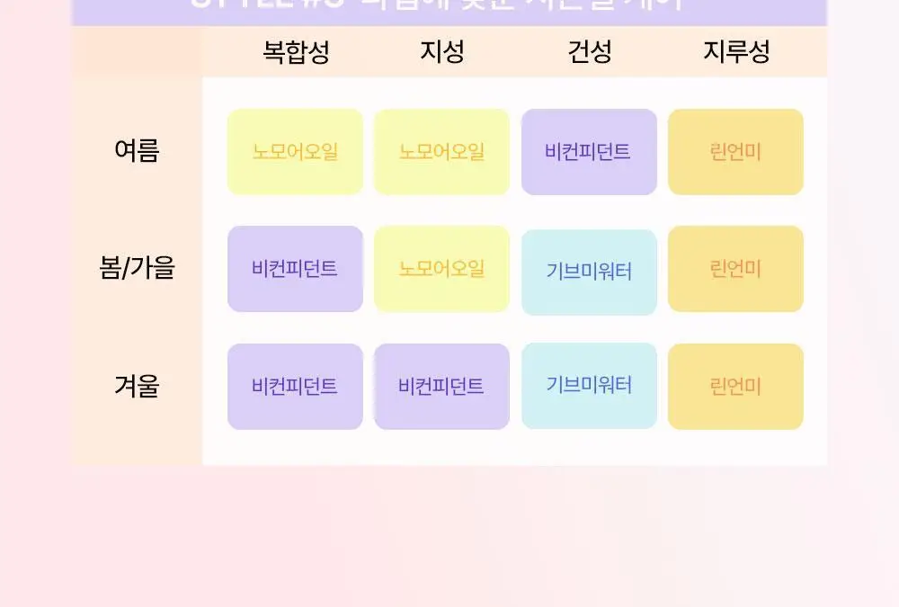 [맞춤형 탈모샴푸] 위드비컨 두피 코렉팅 샴푸 360ml(두피별 샴푸) 상세페이지 7